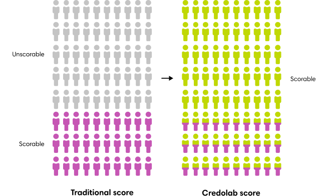 risk illustration