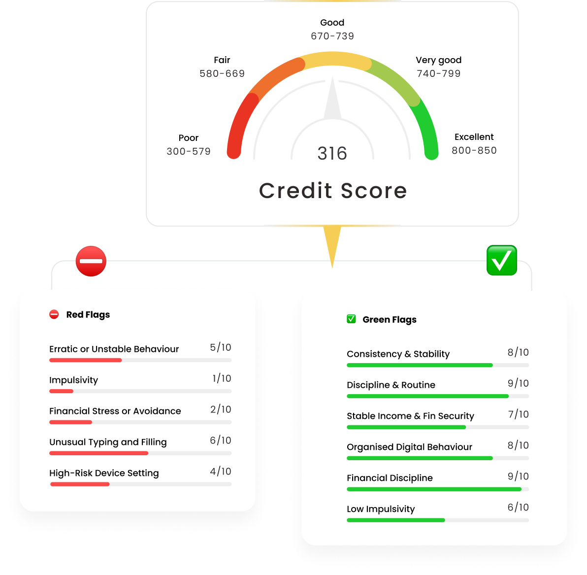 67c91553435da6b12e7c55a3_credit-score 67c91553435da6b12e7c55a3_credit-score